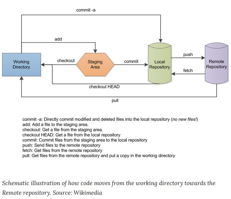 Image git_overview.jpg NOT Found