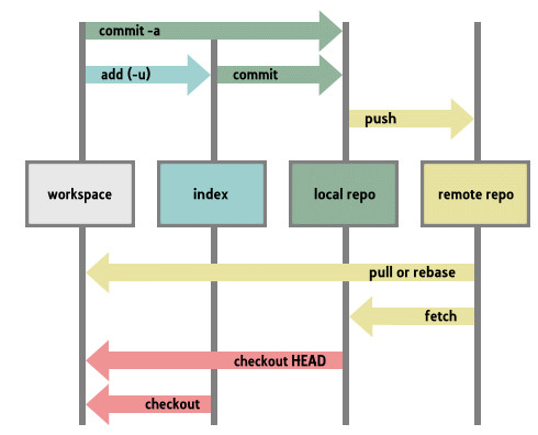 Image git_overview2.jpg NOT Found