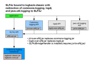 Image slf4j_logging_img1.jpg  NOT Found